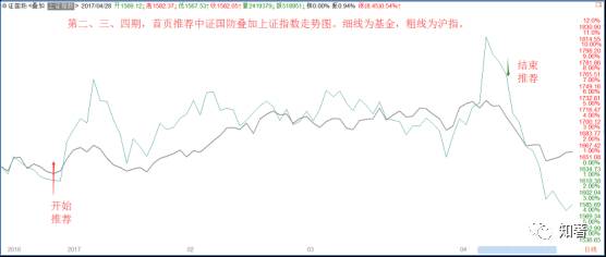 继续跑赢！解码穿越震荡市的投资新利器—全天候策略的中国实践