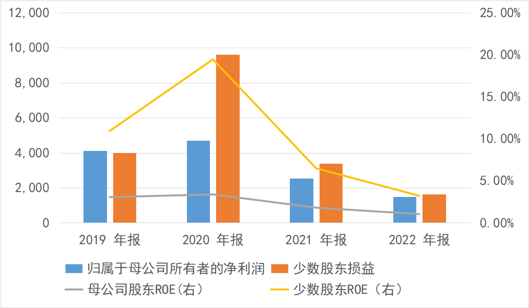一季度归母净利润7.47亿元，拆解数字背后的含金量与方向盘