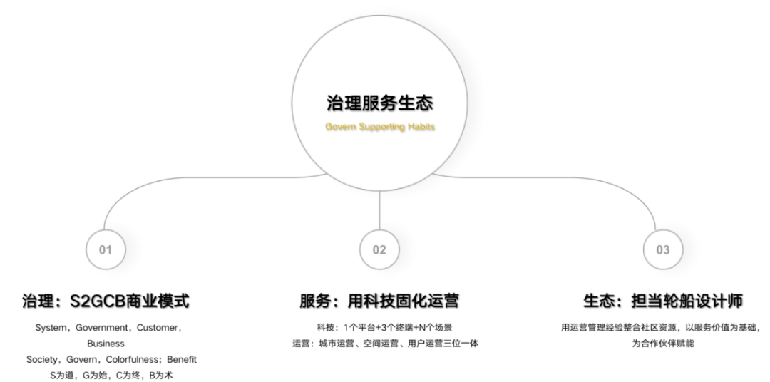 从末端治理到源头设计—探索全生命周期绿色方案的深层逻辑与实践突围
