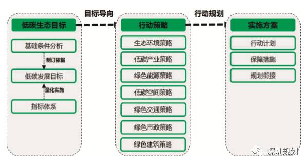 从末端治理到源头设计—探索全生命周期绿色方案的深层逻辑与实践突围