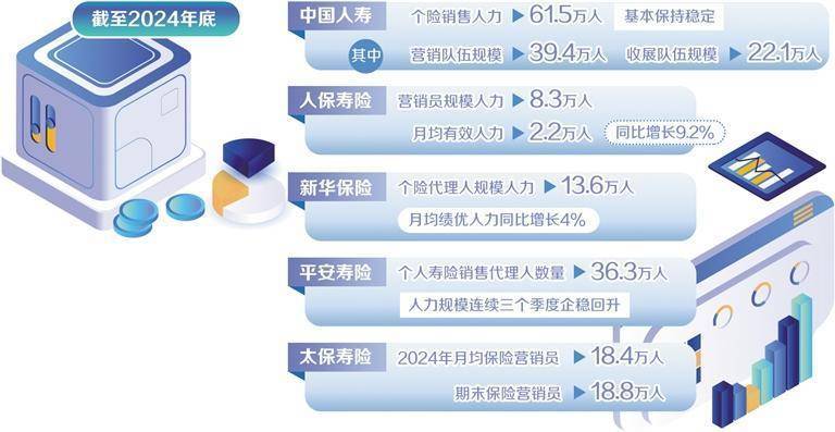 深化人身险营销体制改革重磅落地，一场超越专业的行业生态重塑