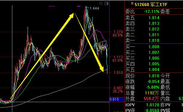 向特定对象发行A股股票申请获上交所受理，资本市场再注新动能，企业价值重估正当时