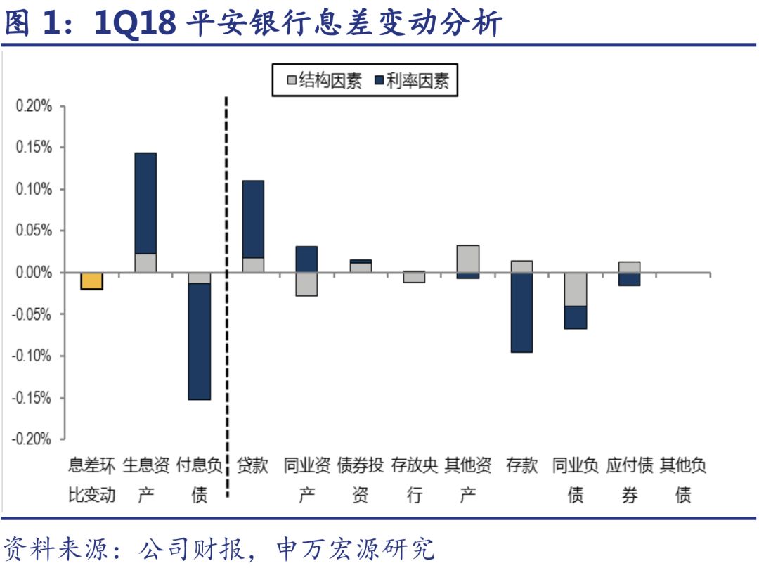 短期承压不改长期韧性，拆解平安银行一季度降5.6%背后的价值逻辑