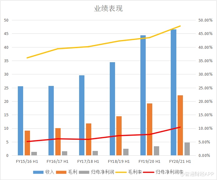 单季利润7531万背后，透视一家隐形冠军的逆周期生长逻辑