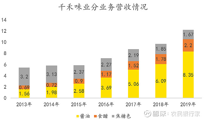 千禾味业需要新故事 千禾味业需要新故事