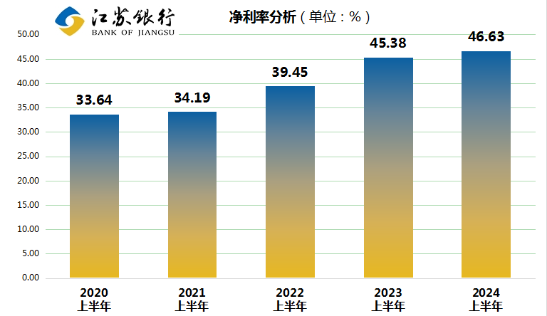 江苏银行去年净赚超318亿增超10%区域龙头银行的韧性答卷与转型深意