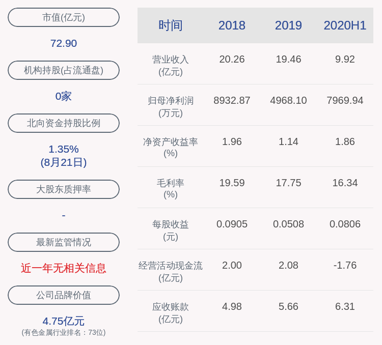 博汇股份收到宁波证监局行政处罚事先告知书，涉嫌信息披露违规被罚