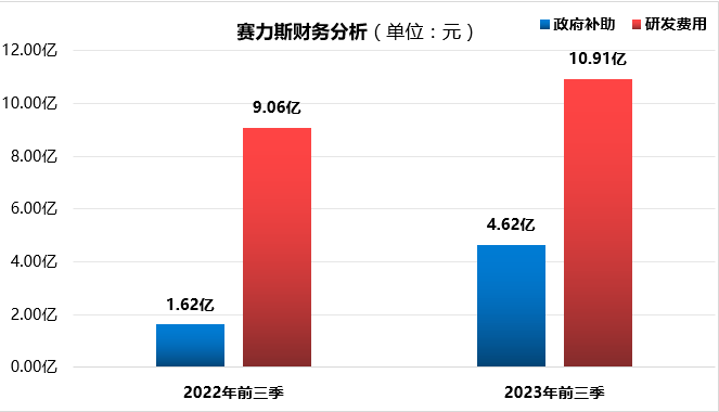 盘后赛力斯披露增持情况，真金白银的投票，胜过千言万语