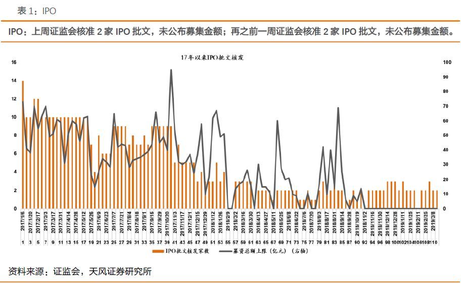4月18日增减持汇总，产业资本风向标转向，这些信号值得警惕