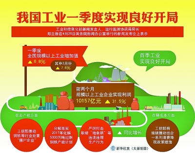 厚植新质生产力，一季度工业经济实现良好开局