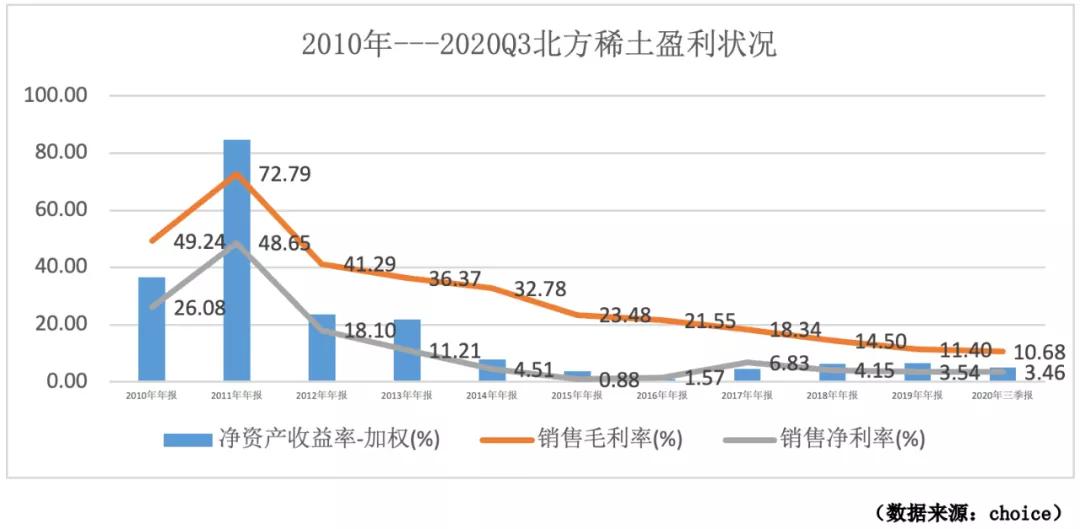 北方稀土营收329.7亿元背后，一场关于工业维生素的冷思考与热博弈