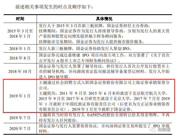 保荐机构也被通报批评，IPO看门人为何屡屡失守？