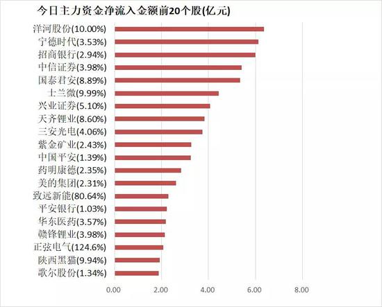 券商改口风向标，近三个月77家公司被上调评级，透露了什么信号？