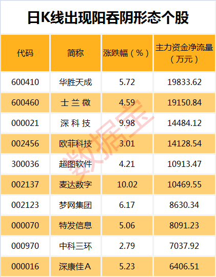 券商改口风向标，近三个月77家公司被上调评级，透露了什么信号？
