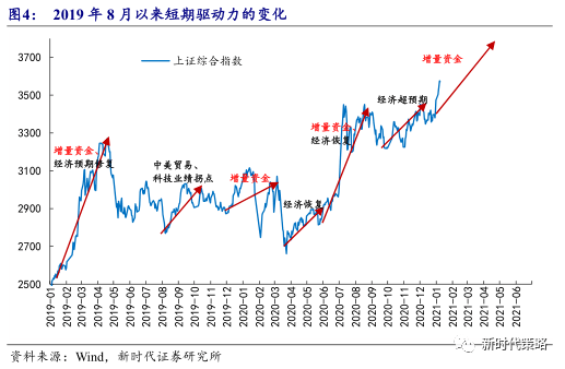 推动回购增持再贷款业务增量扩面，资本市场内生稳定的关键一跃