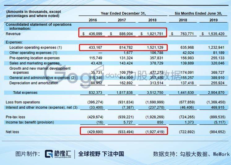 亏损1.47亿之后，这家公司反而活得更明白了