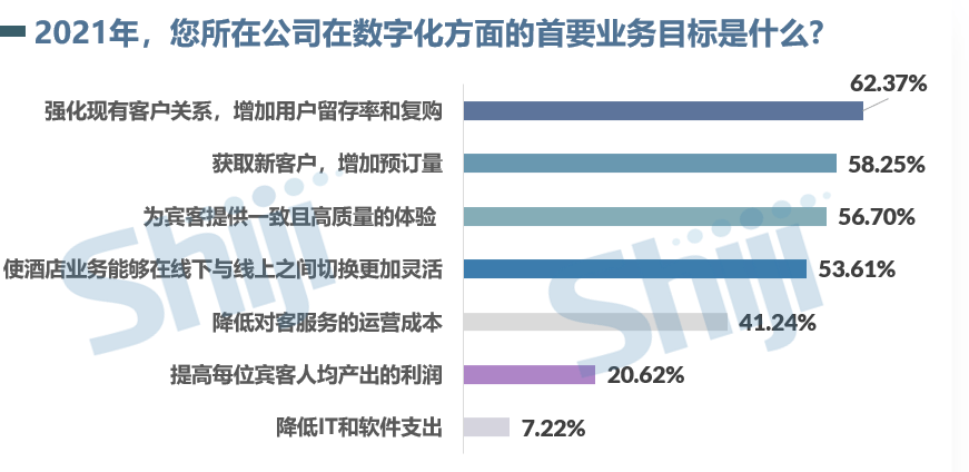 石基信息停牌背后，一场酝酿已久的酒店数字化棋局