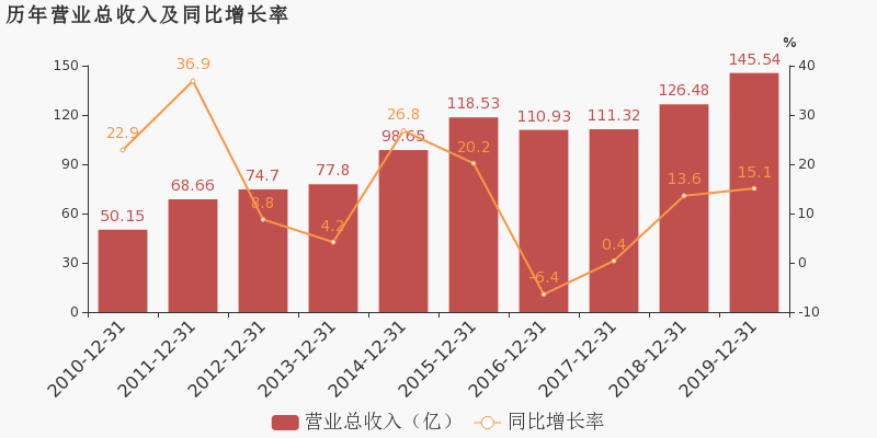那个同比下降59.68%的数字，到底意味着什么？