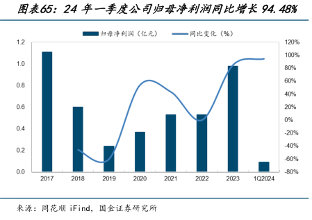 27.04亿元净利润背后，一家企业如何在2024年穿越周期、锚定长期主义