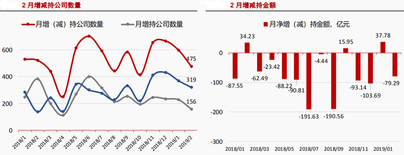 4月21日增减持透视，产业资本的温差与市场的信号灯