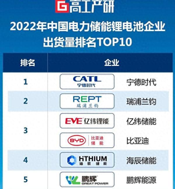 电池装车量突破3GWh，一个临界点，开启新能源重卡与储能时代的静默革命