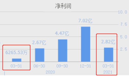 半导体三巨头财报登场，AI浪潮下的冰与火之歌