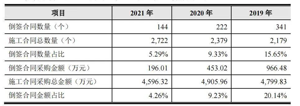 现场督导发威！这家公司撤回IPO