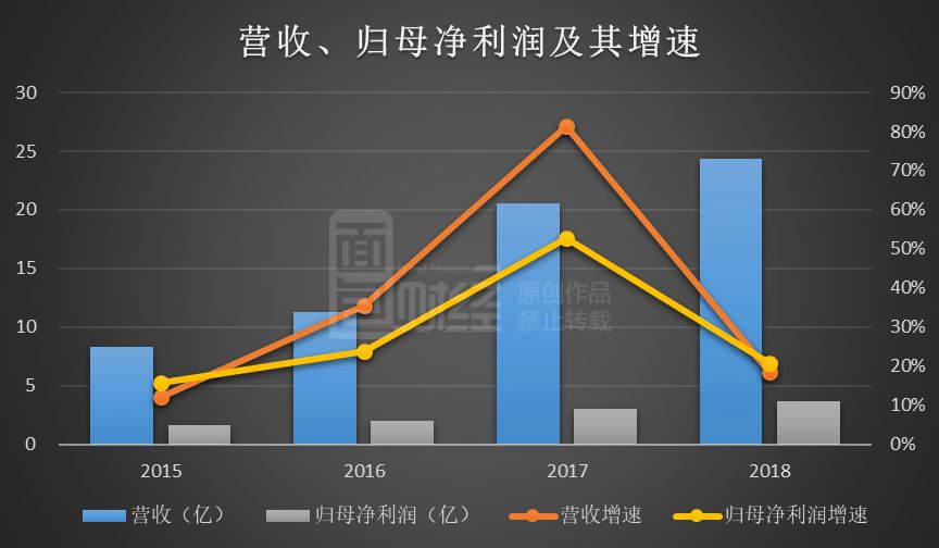 一季度归母净利润20.16亿元，数字背后的定力、结构与韧性