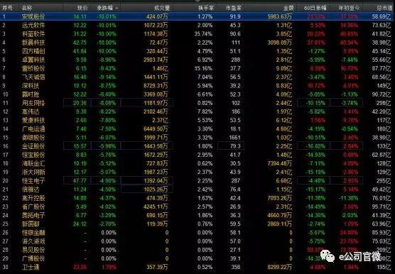 理性之光,照亮金市航程—上海黄金交易所提示合理控制仓位 理性之光,照亮金市航程—上海黄金交易所提示合理控制仓位