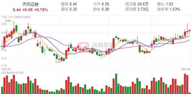 中信建投的慢哲学，在狂奔的时代里，做一家愿意下苦功的券商