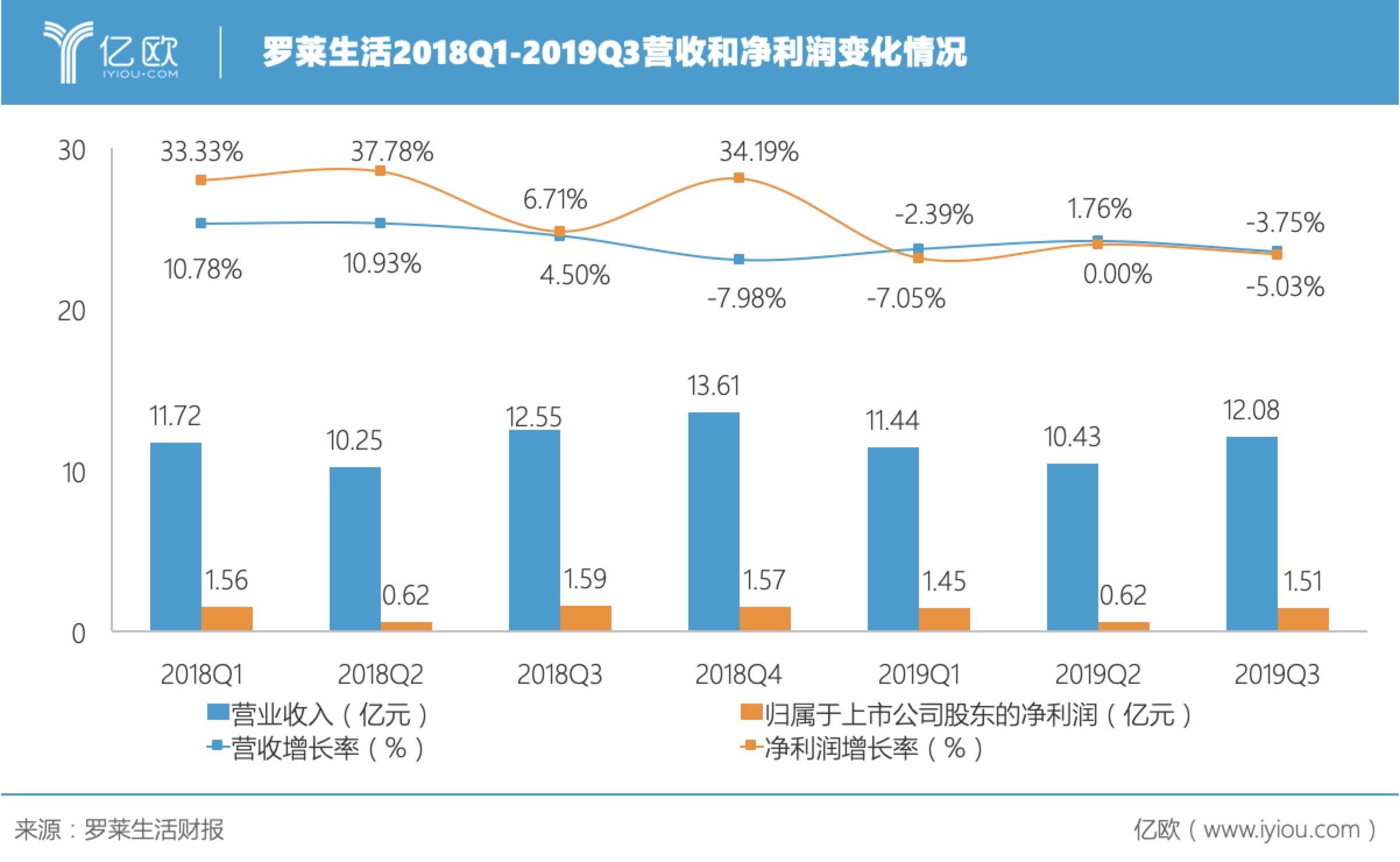 4044.86万元净利润背后，一家中型企业的季度生存样本与转型暗线