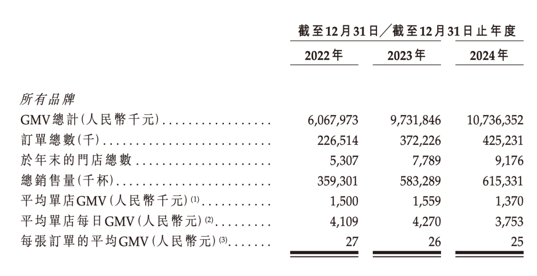 9176家门店背后，藏着中国商业的什么密码？