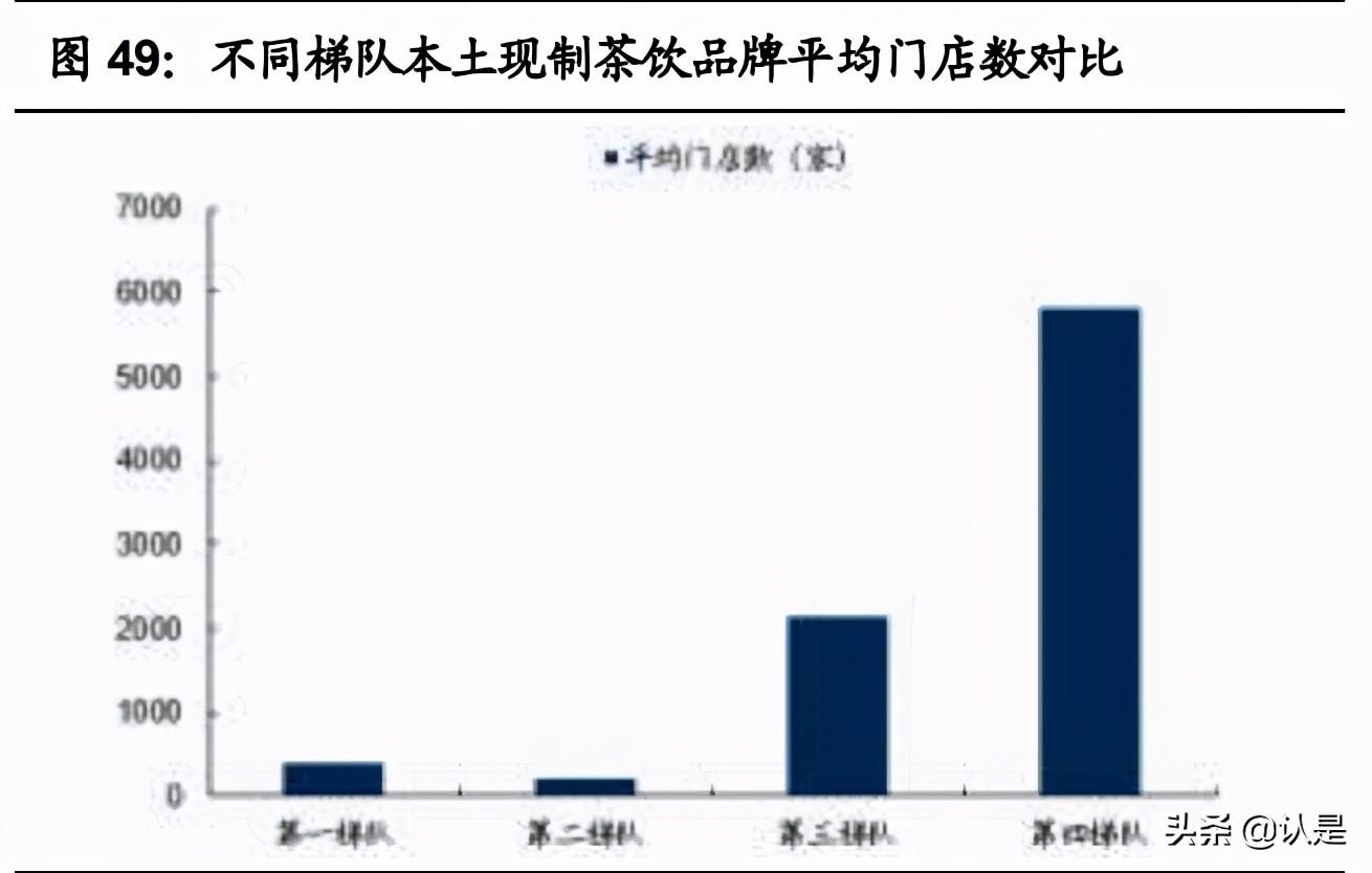 从五谷茶饮到港交所敲钟前夜，沪上阿姨的下沉逆袭与万店焦虑