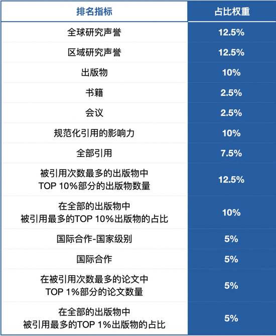 2025泰晤士亚洲大学排名揭晓，清华蝉联榜首，中国高校霸榜前五，港校强势反弹