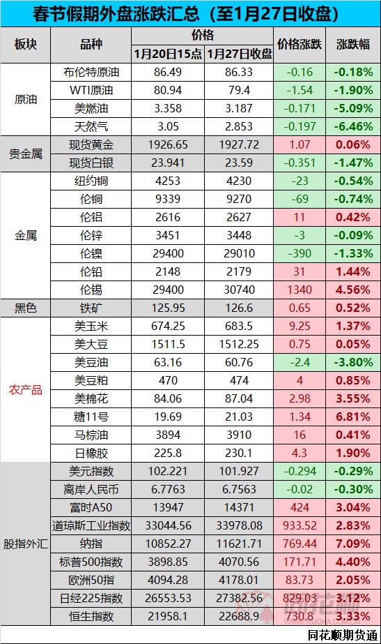 纳指一夜大涨2.8%是狂欢的信号，还是风险的序曲？