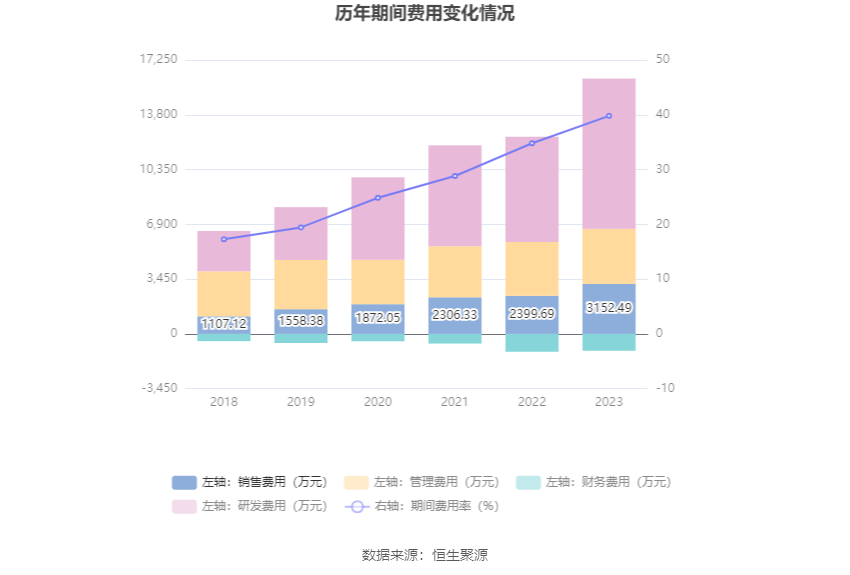 预计2025财年第四季度收入增长，从财报数字到增长逻辑的深度拆解