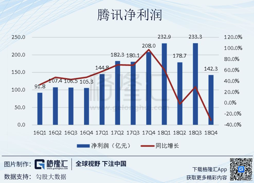 预计2025财年第四季度收入增长，从财报数字到增长逻辑的深度拆解