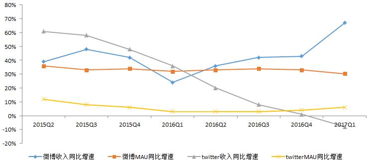 营收同比下降不是终局，而是企业换挡的起点