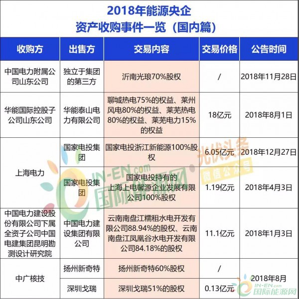 华电国际超71亿元收购关联方资产，资本腾挪背后的能源棋局