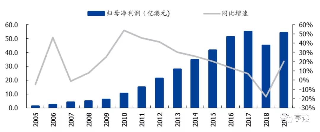 投资中国香港地区市值提升至逾2000亿元，一场价值重估与信心回归的序章