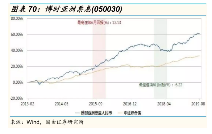 一季度QDII基金资产配置风向东移，从向西看到向东行的再平衡