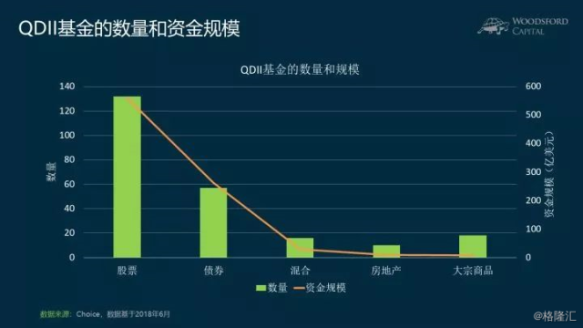 一季度QDII基金资产配置风向东移，从向西看到向东行的再平衡