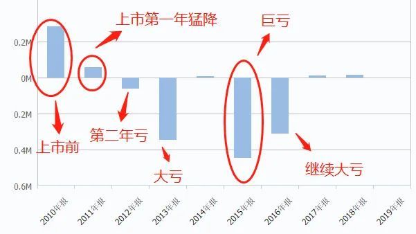 高送转也是市值管理工具