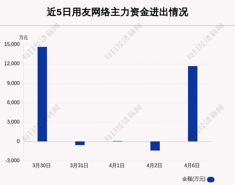 用友网络拟赴港上市，A股老兵的新资本棋局，能否破解转型困局？