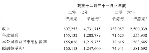 最高暴增5738.82%一大批公司业绩亮相