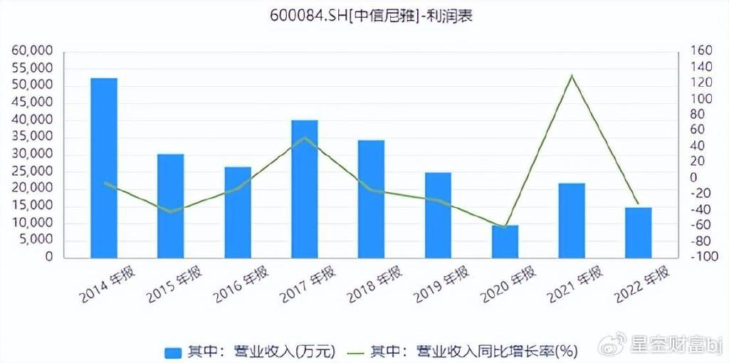 葡萄酒龙头张裕A挑战不小，存量博弈下的转型困局与破局之思