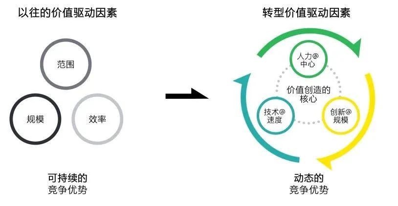 抢占发展先机，赢在转折拐点