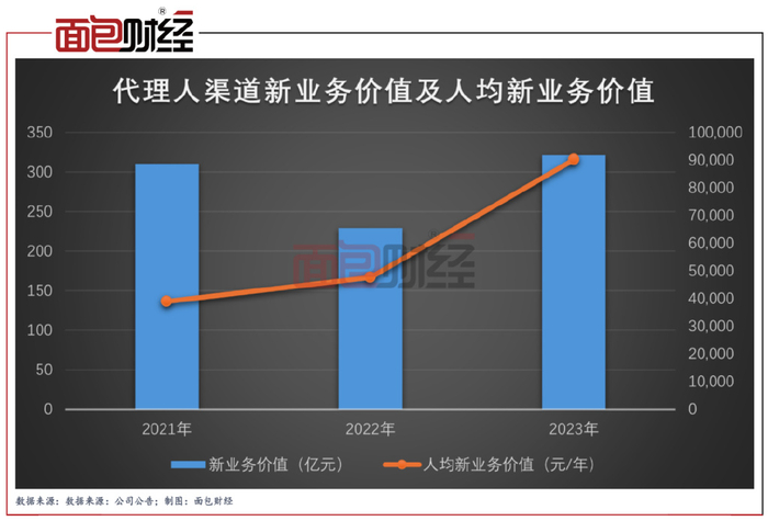 穿越周期的长跑者，中国平安的价值锚点与韧性生长