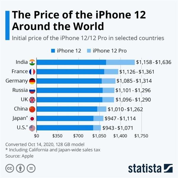 苹果去中国化再提速,拟明年底前实现销美iPhone印度造,全球供应链版图迎来历史性洗牌 苹果去中国化再提速,拟明年底前实现销美iPhone印度造,全球供应链版图迎来历史性洗牌