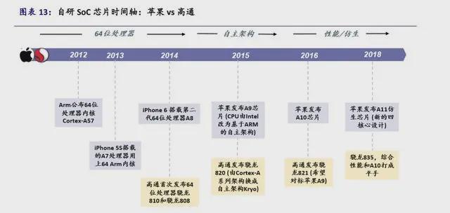 苹果供应链的去中心化时代,一场静默的产业迁徙 苹果供应链的去中心化时代,一场静默的产业迁徙
